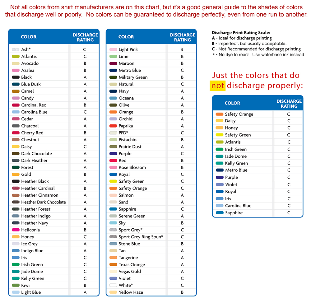 Screen Printing Ink Mixing Chart